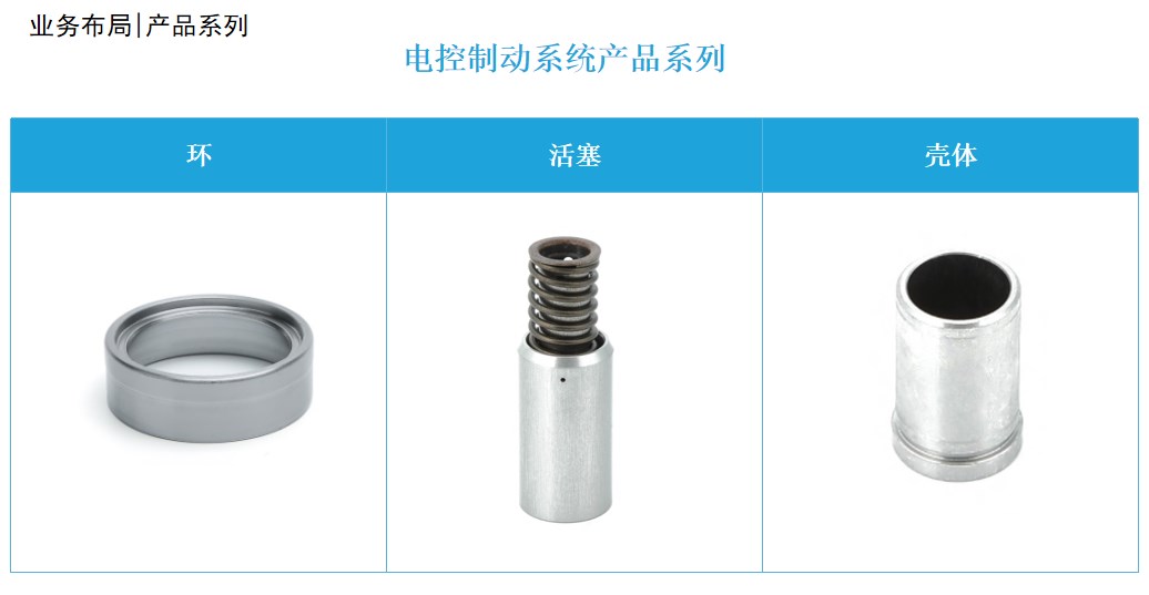 電控制動系統(tǒng)產品系列.jpg